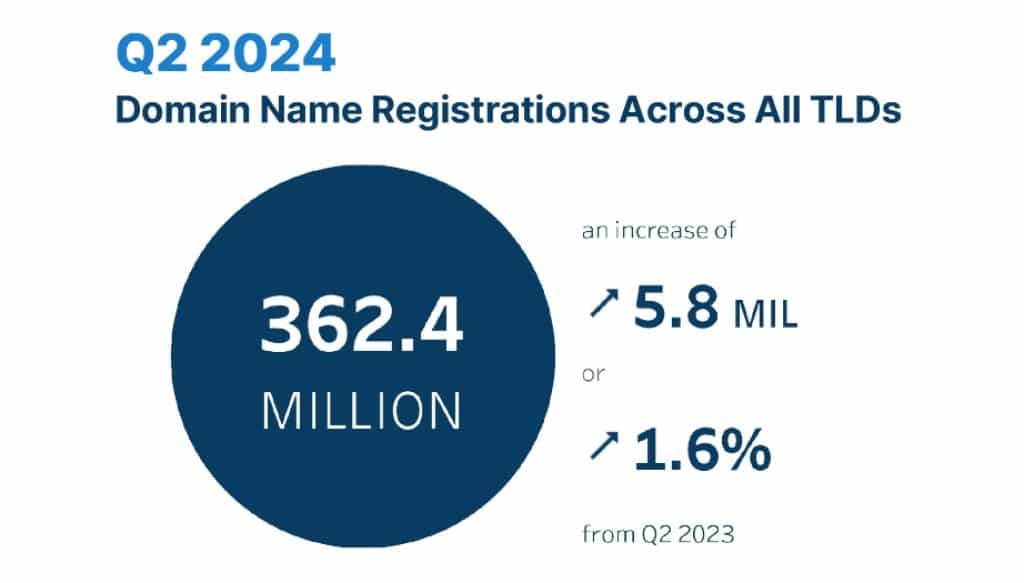 découvrez les meilleures plateformes de noms de domaine en 2025. comparez les services, les tarifs et les fonctionnalités pour choisir l'option idéale pour votre site web. ne manquez pas notre guide complet pour optimiser votre présence en ligne cette année.