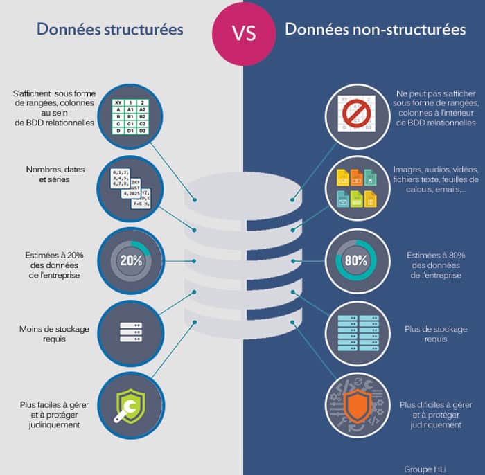 découvrez les meilleures pratiques pour la suppression des données structurées sur votre site web. apprenez comment gérer efficacement vos informations et optimiser votre seo tout en vous conformant aux directives des moteurs de recherche.
