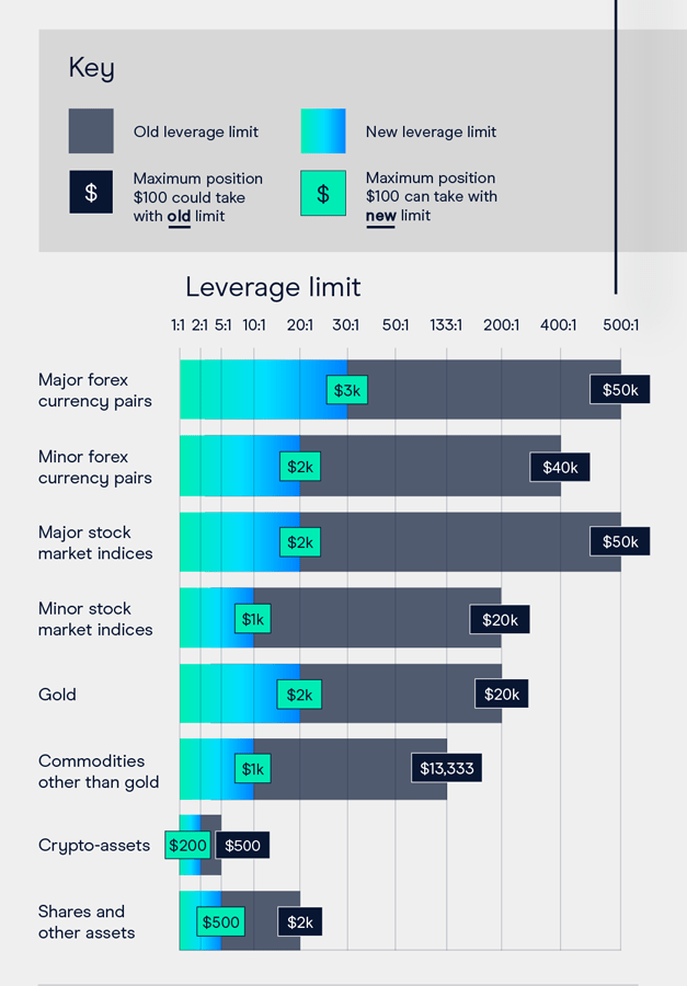 découvrez les meilleures alternatives à cmc markets pour le trading en ligne. comparez les plateformes, les frais et les fonctionnalités pour trouver celle qui répond à vos besoins d'investissement.