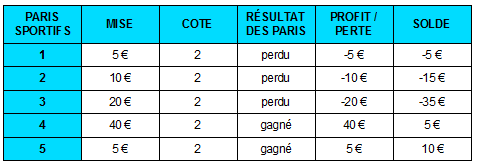 découvrez les meilleures alternatives aux paris sportifs traditionnels. explorez des options variées pour maximiser vos gains tout en diversifiant vos activités de jeu, comme les paris virtuels, les jeux de société et les applications de pronostics. ne manquez pas ces nouvelles opportunités pour parier de manière responsable et amusante.