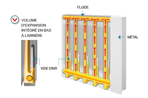 découvrez les meilleures marques de radiateurs électriques pour un confort optimal et une chaleur agréable dans votre intérieur. comparatifs, avis et conseils pour choisir le modèle qui convient parfaitement à vos besoins.