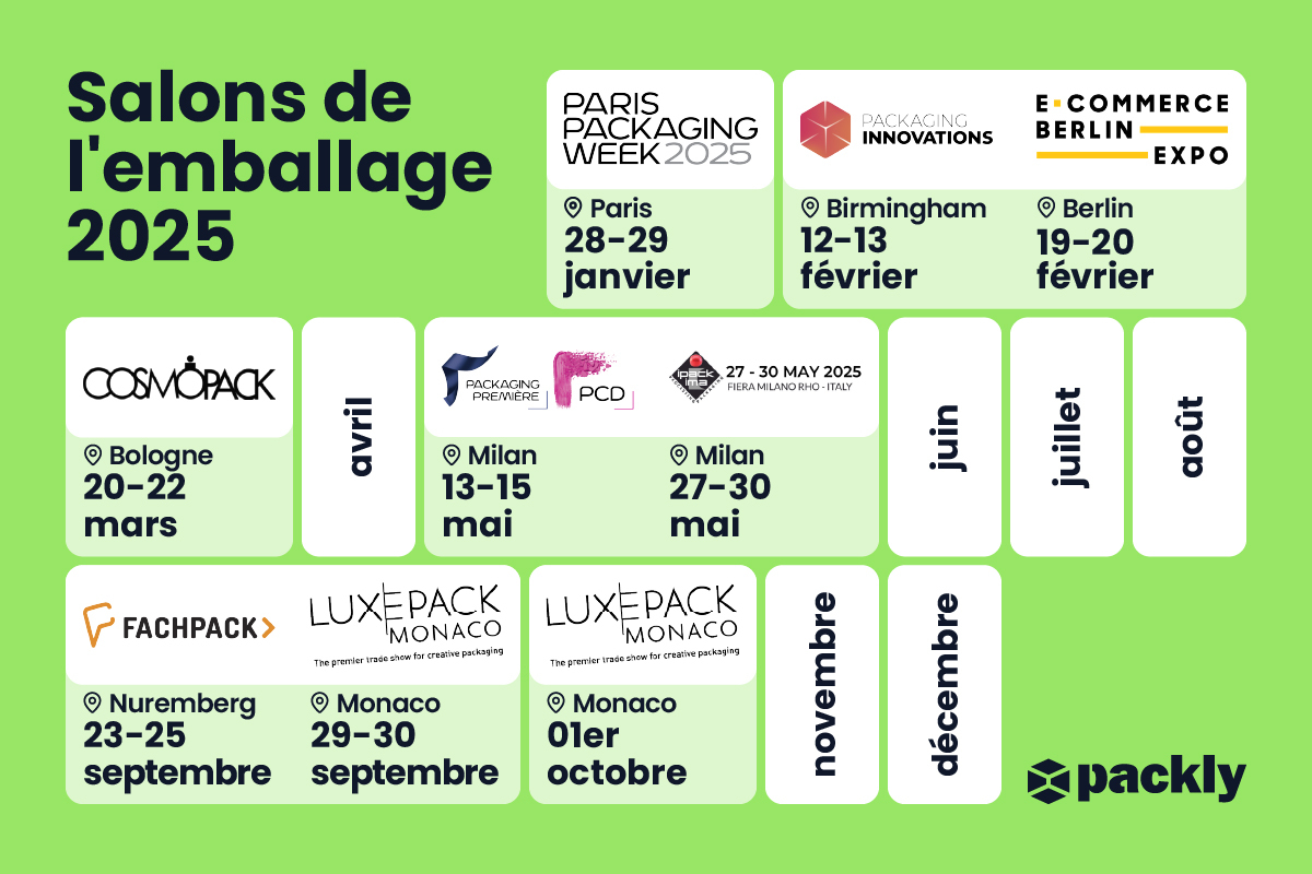 découvrez les meilleures plateformes d'emballages de 2025 pour optimiser vos choix d'emballage. explorez les innovations et les tendances qui transformeront votre expérience d'emballage et répondent aux exigences écologiques tout en garantissant performance et qualité.