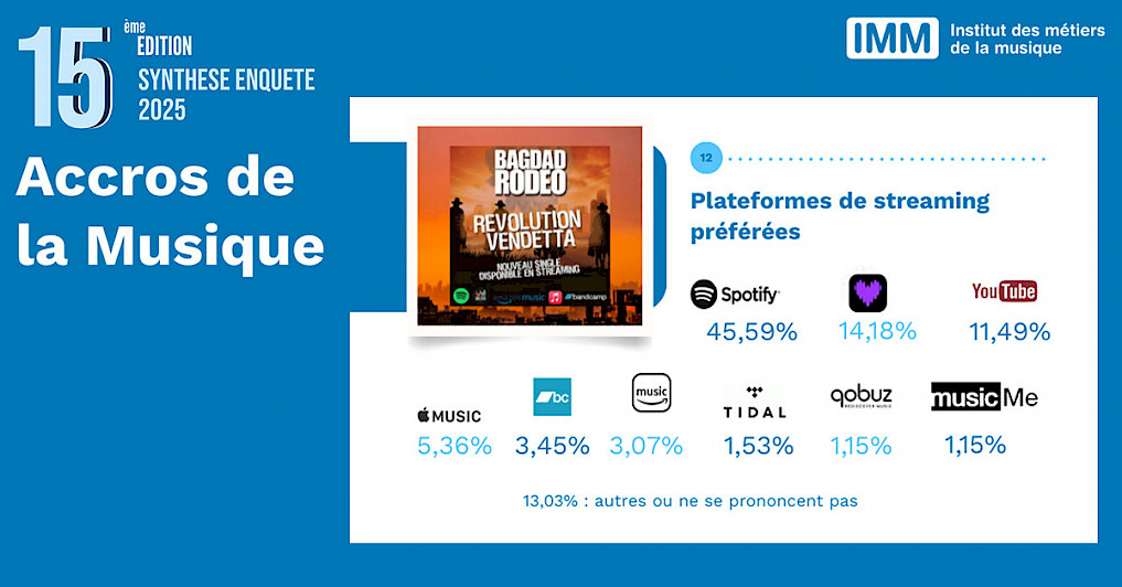 découvrez les tendances des plateformes de streaming en 2025 : les nouveautés, les services incontournables et l'avenir du divertissement en ligne. ne manquez pas notre analyse pour rester à jour dans cet univers en constante évolution.