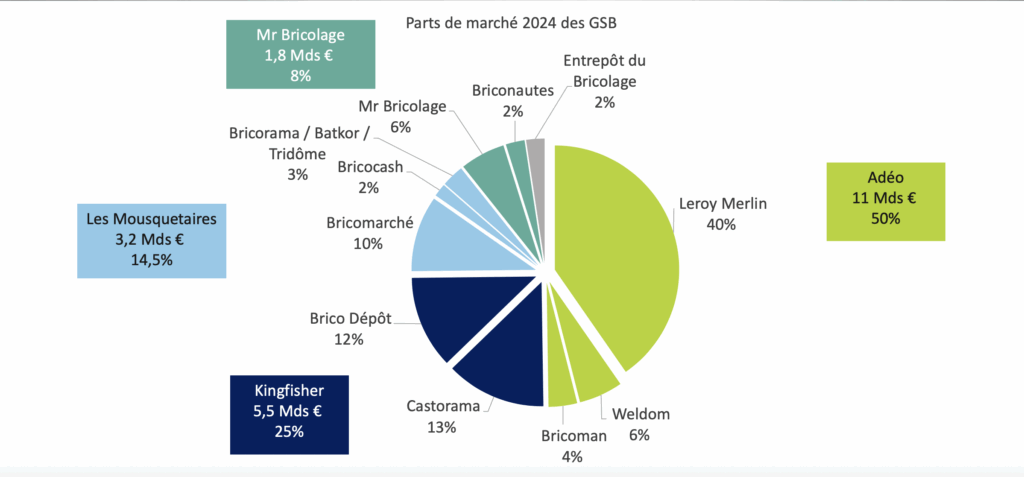 découvrez les meilleurs sites de bricolage en 2025, où vous trouverez des idées inspirantes, des conseils pratiques et des tutoriels pour tous vos projets de rénovation et d'aménagement. transformez votre maison avec des astuces innovantes et des ressources indispensables pour les bricoleurs de tous niveaux.