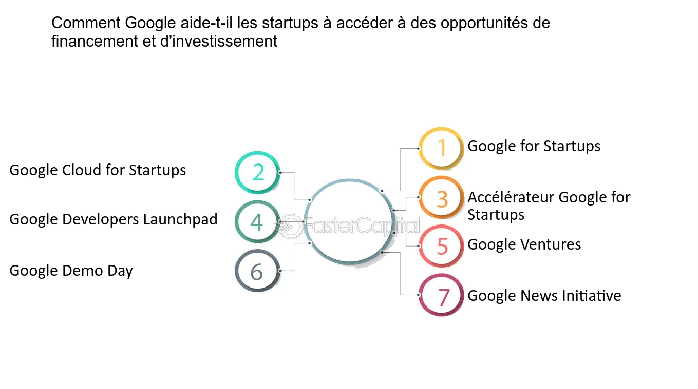 découvrez comment optimiser votre rentabilité et gagner en agilité grâce à l’investissement dans le cloud google. profitez des avantages de la google cloud platform pour transformer votre entreprise et stimuler votre croissance.