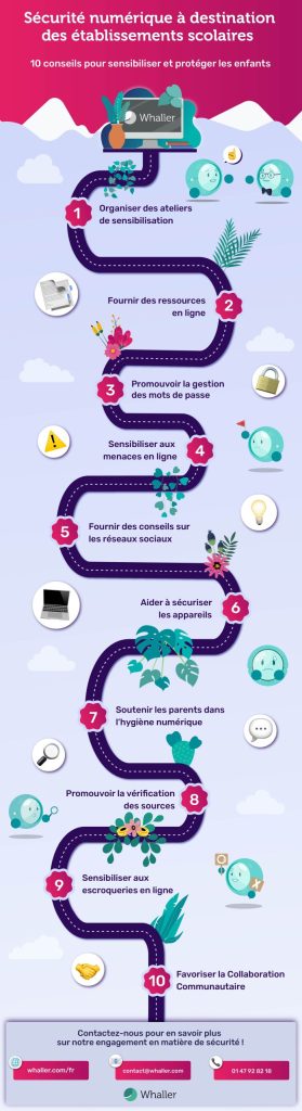 découvrez nos conseils pratiques pour renforcer la sécurité en ligne des jeunes toulousains et les protéger contre les dangers d’internet. apprenez à naviguer sur le web en toute confiance !