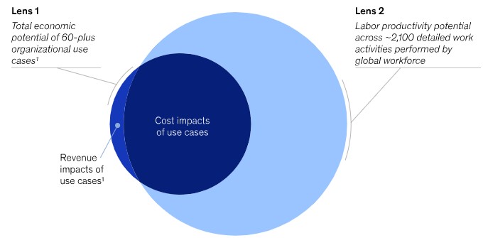 découvrez comment une valorisation de 3000 milliards façonne le paysage économique mondial et influence les marchés actuels. analyse, perspectives et enjeux à découvrir.