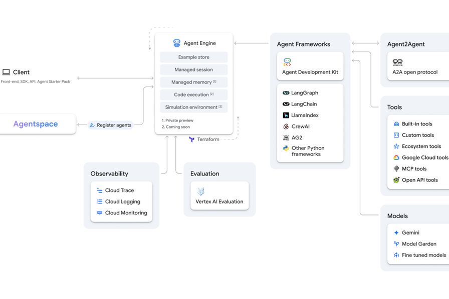 découvrez les meilleures formations en intelligence artificielle proposées par google pour développer vos compétences, apprendre les dernières technologies ia et donner un nouvel élan à votre carrière.