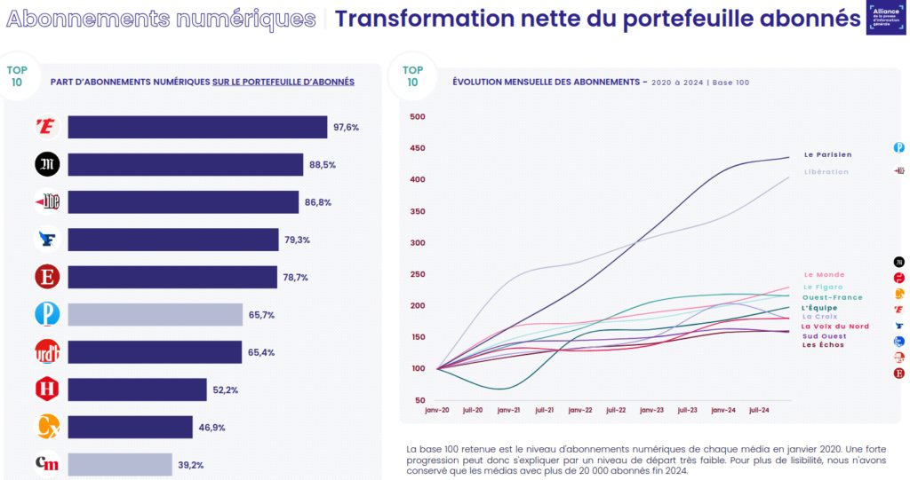 découvrez comment suivre facilement la dépêche du midi sur google discover pour ne rien manquer de l'actualité locale et nationale en temps réel.
