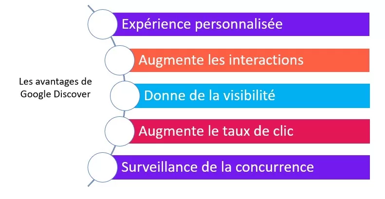découvrez comment google discover utilise une nouvelle méthode innovante pour mieux cerner vos intérêts et personnaliser votre expérience en ligne.
