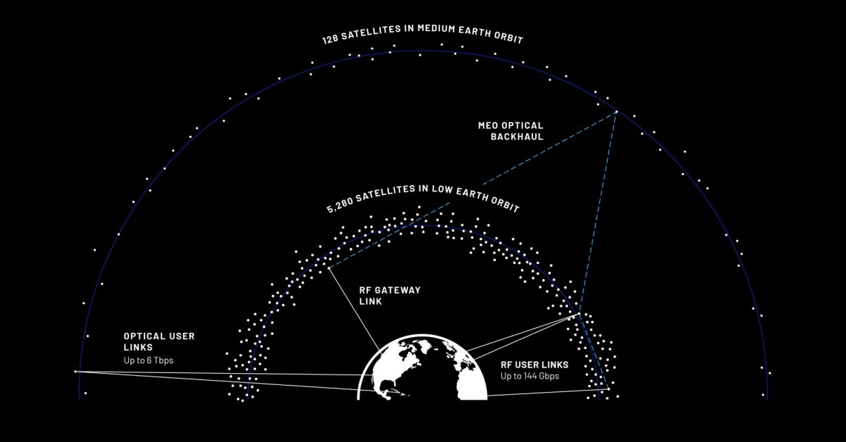 Blue Origin lance une constellation de satellites révolutionnaire à mille unités pour un futur spatial innovant