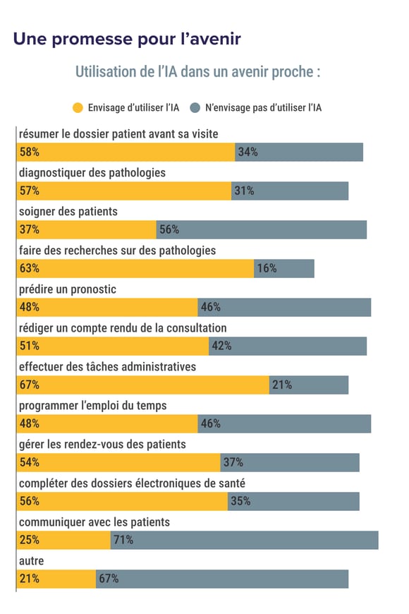 google supprime les résumés médicaux générés par ia lorsqu'ils contiennent des informations erronées afin d'améliorer la fiabilité des résultats de recherche.