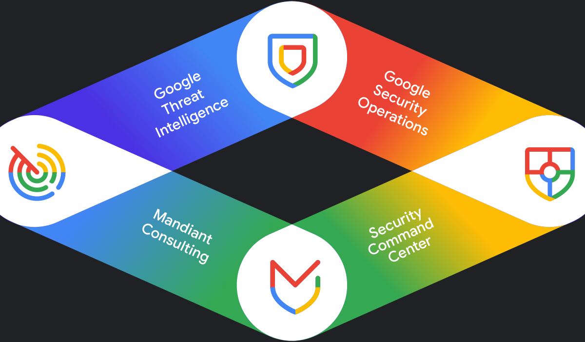 découvrez les risques potentiels liés à l'utilisation de l'ia de google pour la santé en ligne et comment protéger vos données et votre bien-être.