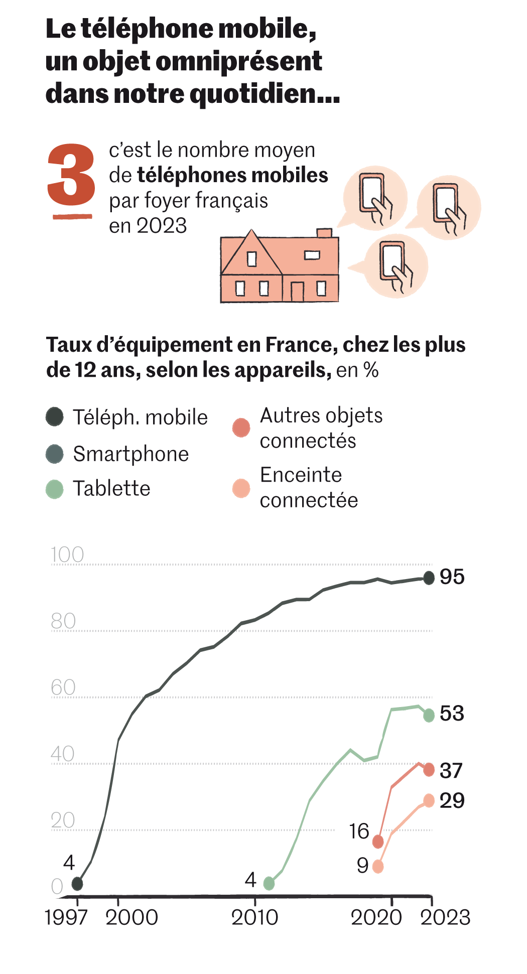 découvrez comment un réseau clandestin exploite des millions de smartphones android pour mener des activités secrètes et contrôler des données à grande échelle.