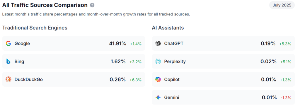 découvrez pourquoi chatgpt prend du retard dans le e-commerce et comment google en profite pour renforcer sa position sur le marché.
