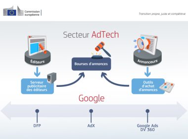 google adoucit sa position sur les comparateurs afin d'éviter le risque d'une amende, adaptant ses pratiques pour se conformer aux régulations en vigueur.