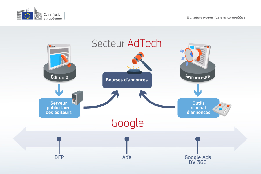 google adoucit sa position sur les comparateurs afin d'éviter le risque d'une amende, adaptant ses pratiques pour se conformer aux régulations en vigueur.