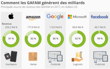 google démantèle un vaste réseau malveillant, renforçant la sécurité en ligne et protégeant les utilisateurs contre les menaces cybercriminelles.