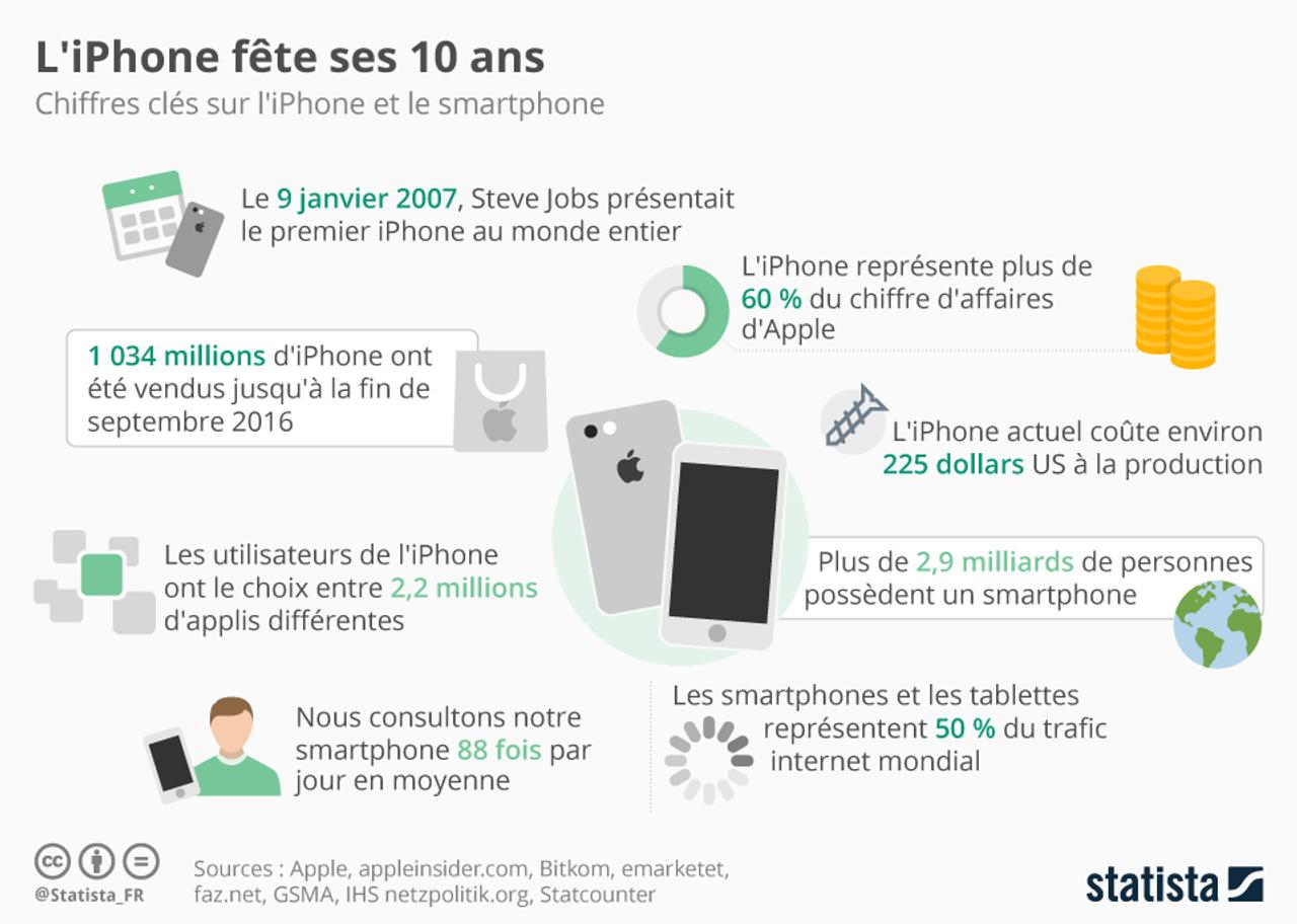 apple et google unissent leurs forces pour préparer une révolution technologique majeure qui transformera notre avenir numérique.