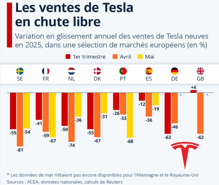 le directeur de tesla à berlin remet en question les prévisions de production pour 2025, suscitant un débat sur les objectifs et les défis à venir.